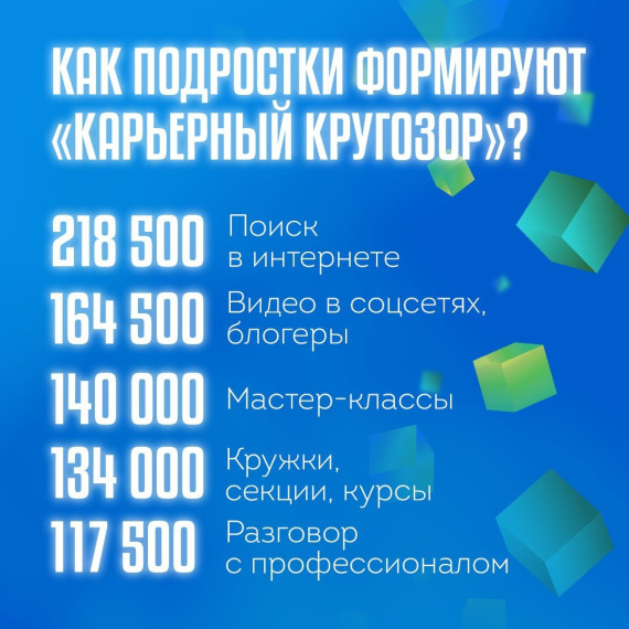 Как проходит профориентация школьников в России? Мы провели исследование совместно с международным онлайн-сервисом профориентации «Профилум».